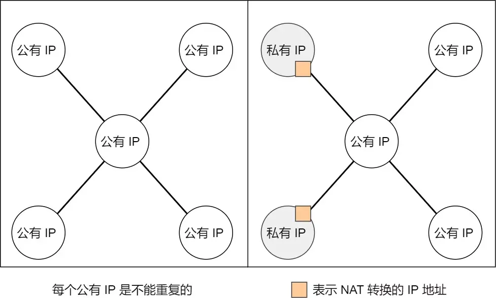 IP 基础知识“全家桶”，45 张图一套带走「值得收藏」