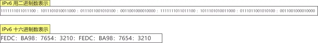 IP 基础知识“全家桶”，45 张图一套带走「值得收藏」