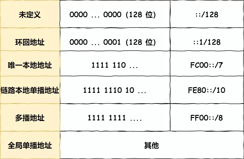 IP 基础知识“全家桶”，45 张图一套带走「值得收藏」