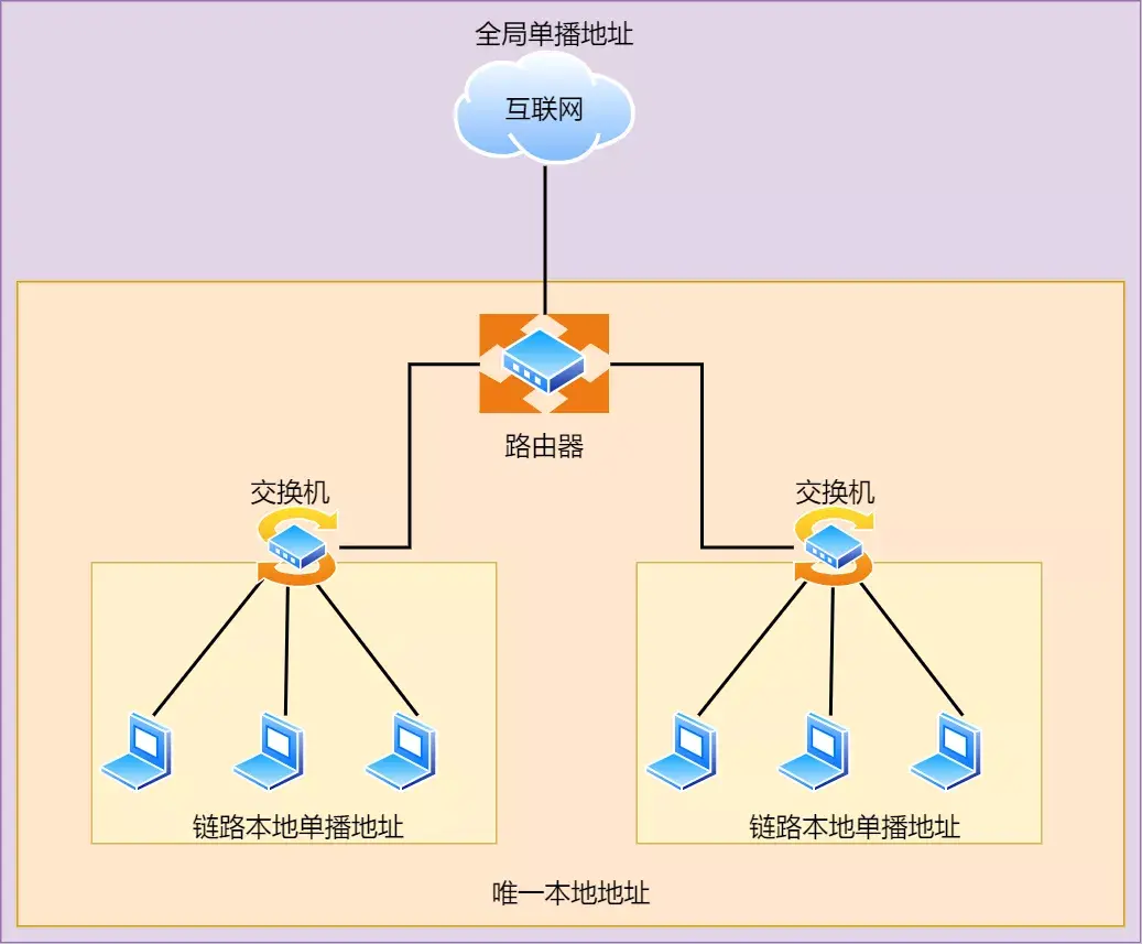 IP 基础知识“全家桶”，45 张图一套带走「值得收藏」