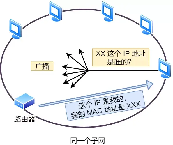 IP 基础知识“全家桶”，45 张图一套带走「值得收藏」