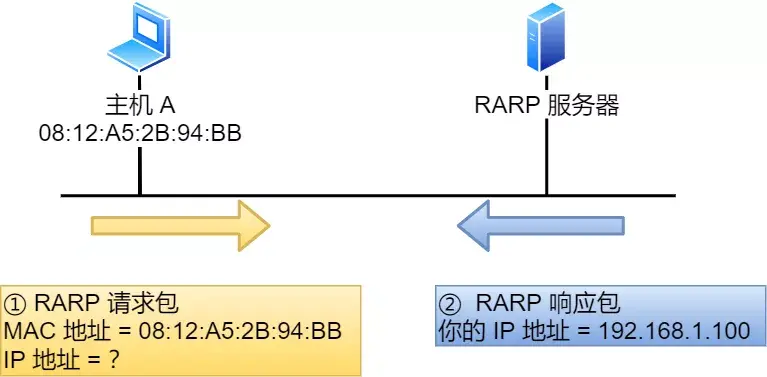 IP 基础知识“全家桶”，45 张图一套带走「值得收藏」