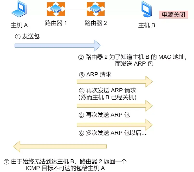 IP 基础知识“全家桶”，45 张图一套带走「值得收藏」