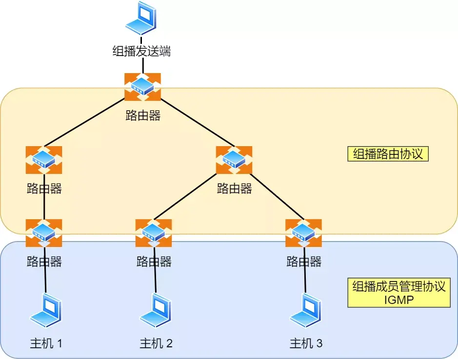 IP 基础知识“全家桶”，45 张图一套带走「值得收藏」