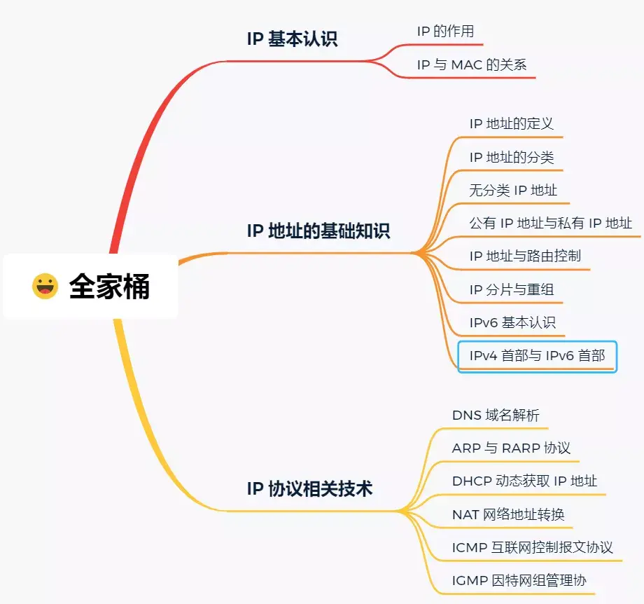 IP 基础知识“全家桶”，45 张图一套带走「值得收藏」