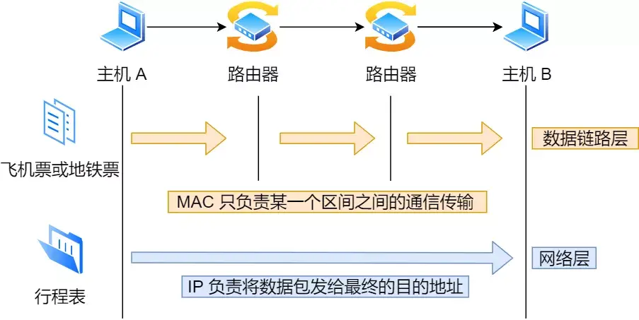 IP 基础知识“全家桶”，45 张图一套带走「值得收藏」