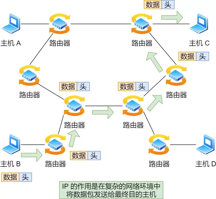 IP 基础知识“全家桶”，45 张图一套带走「值得收藏」