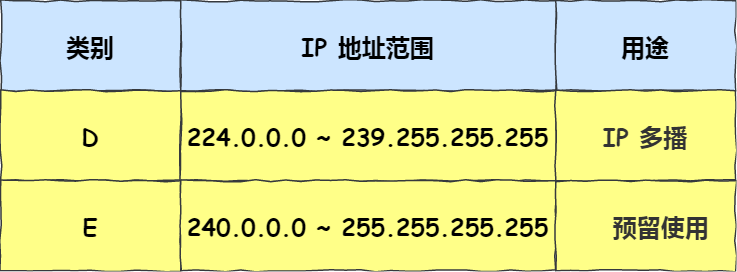 IP 基础知识“全家桶”，45 张图一套带走「值得收藏」