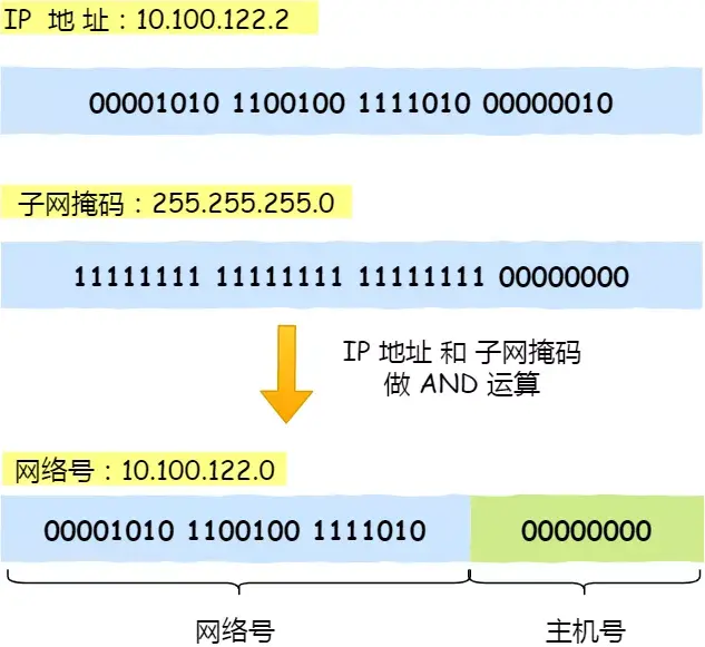 IP 基础知识“全家桶”，45 张图一套带走「值得收藏」