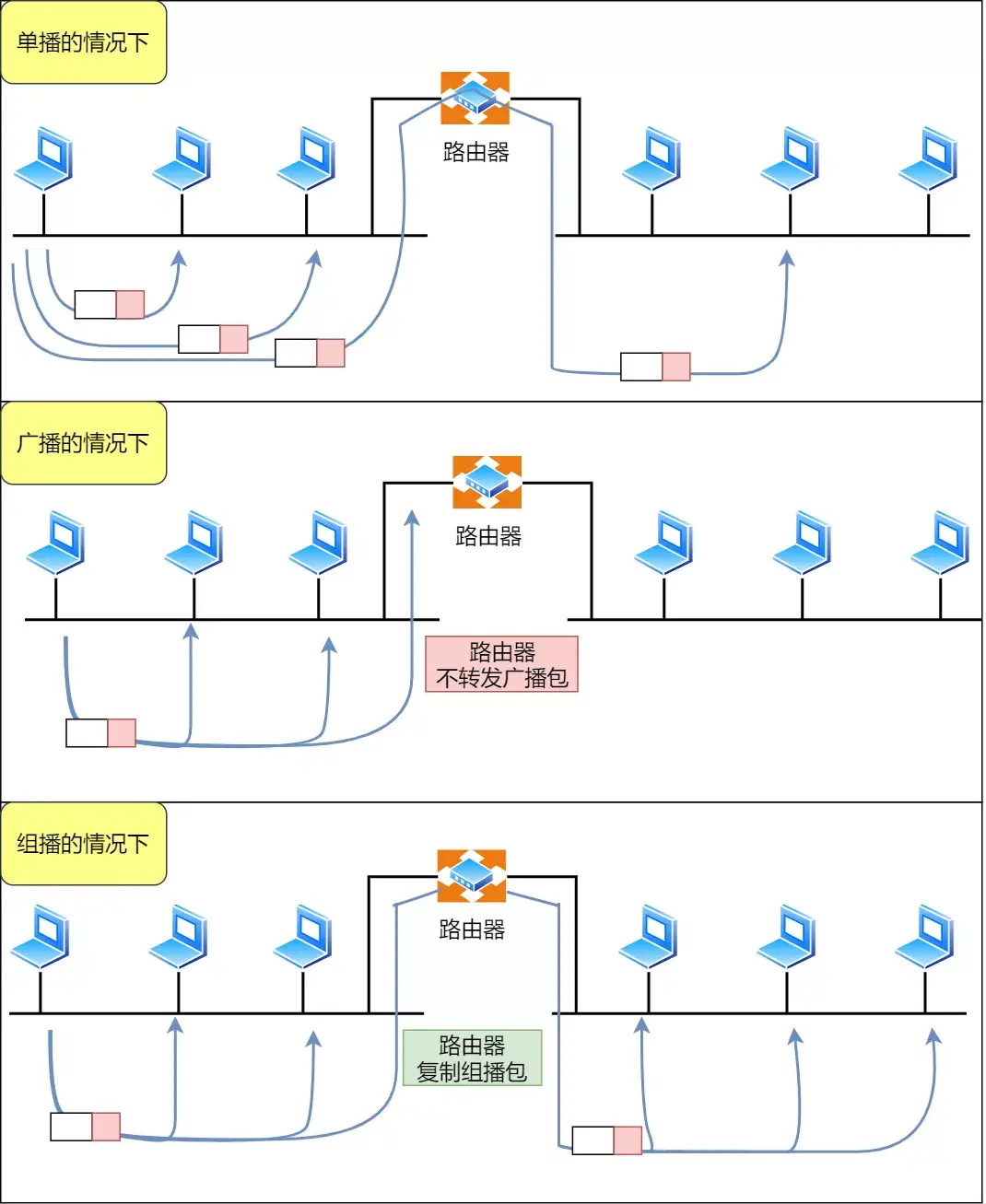 IP 基础知识“全家桶”，45 张图一套带走「值得收藏」