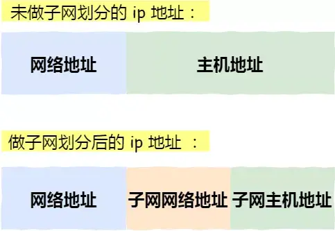 IP 基础知识“全家桶”，45 张图一套带走「值得收藏」