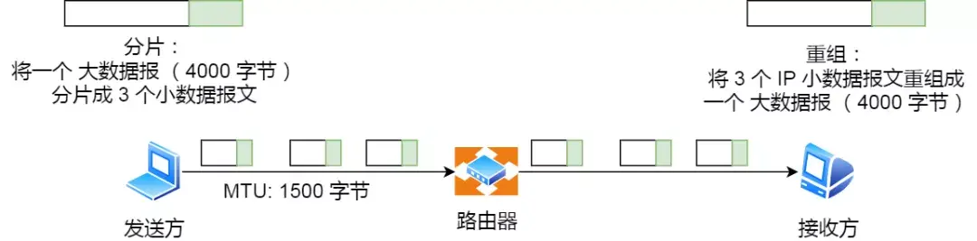 IP 基础知识“全家桶”，45 张图一套带走「值得收藏」