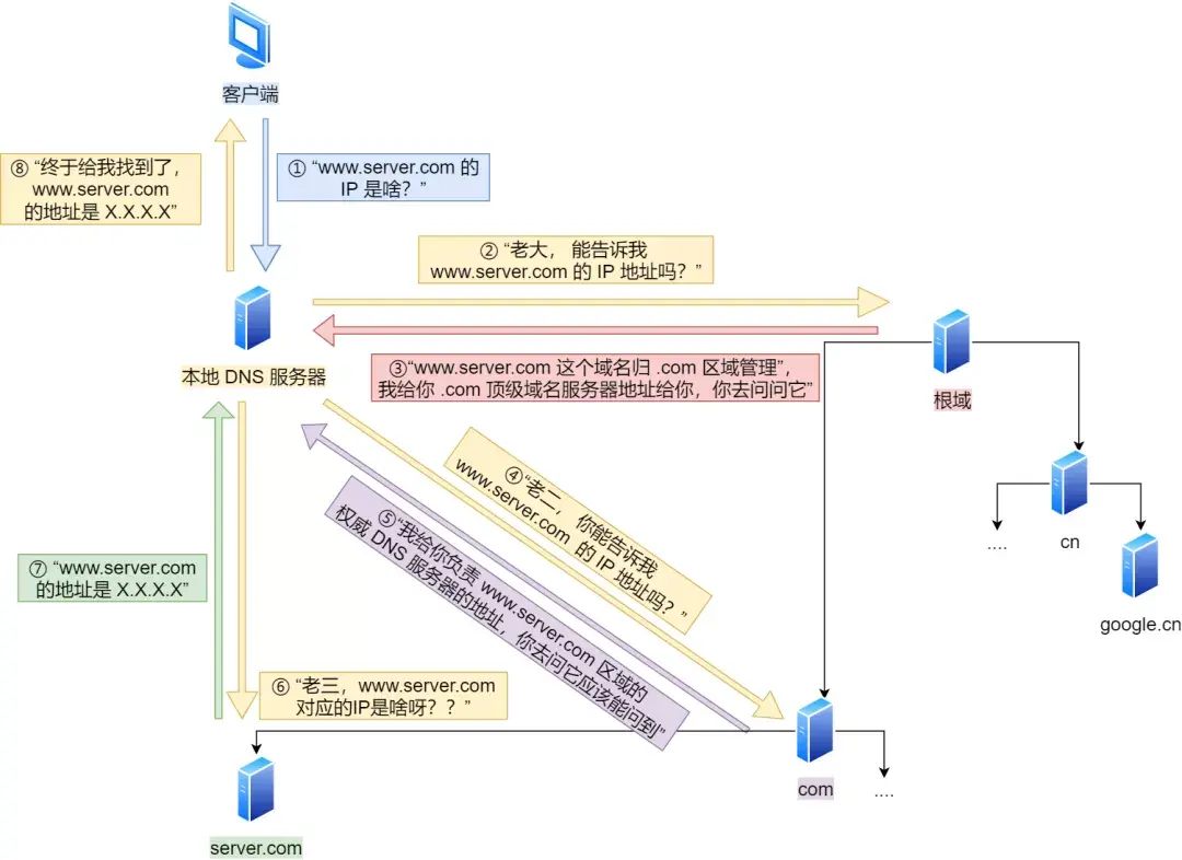 IP 基础知识“全家桶”，45 张图一套带走「值得收藏」