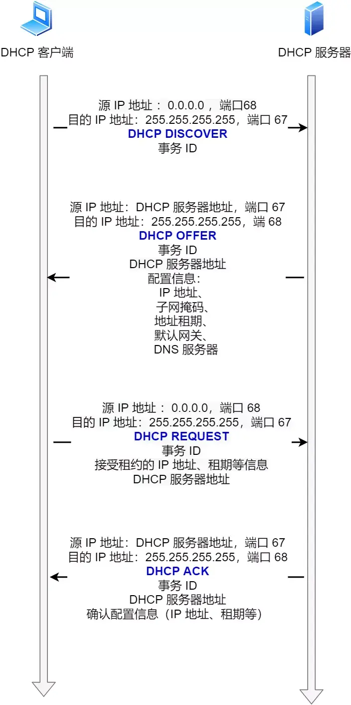 IP 基础知识“全家桶”，45 张图一套带走「值得收藏」