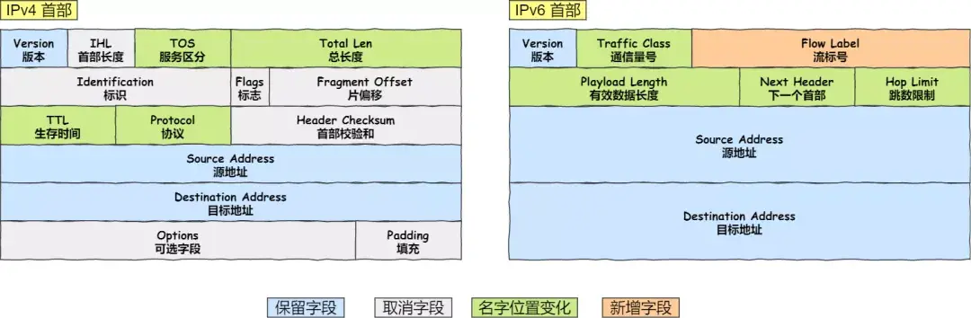 IP 基础知识“全家桶”，45 张图一套带走「值得收藏」