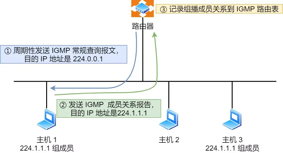 IP 基础知识“全家桶”，45 张图一套带走「值得收藏」