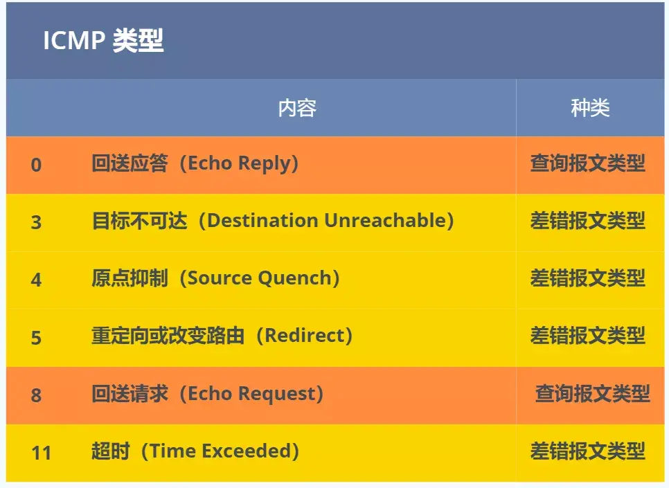 IP 基础知识“全家桶”，45 张图一套带走「值得收藏」