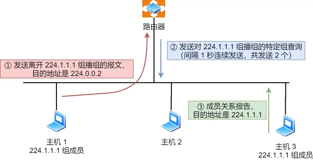 IP 基础知识“全家桶”，45 张图一套带走「值得收藏」