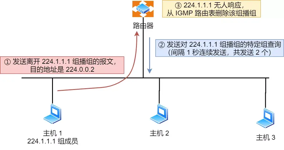 IP 基础知识“全家桶”，45 张图一套带走「值得收藏」