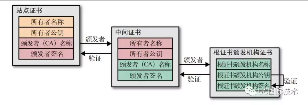 一文让你轻松掌握 HTTPS