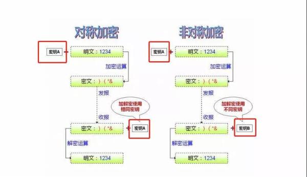 HTTPS再发一弹，不要再说不会了