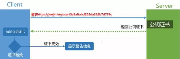 HTTPS再发一弹，不要再说不会了