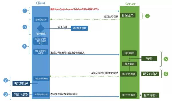 HTTPS再发一弹，不要再说不会了