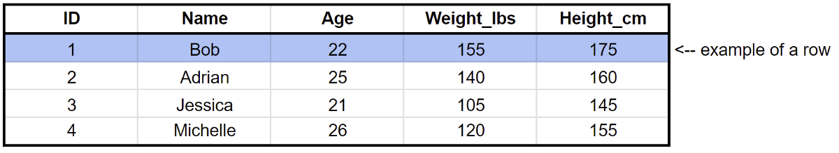 5分钟学会SQL！