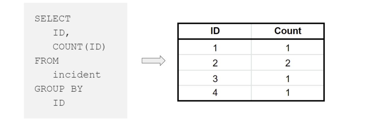 5分钟学会SQL！