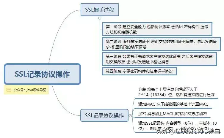 「思维导图」深入理解HTTPS原理、过程