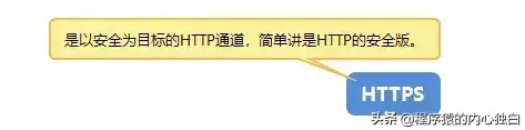 「思维导图」深入理解HTTPS原理、过程