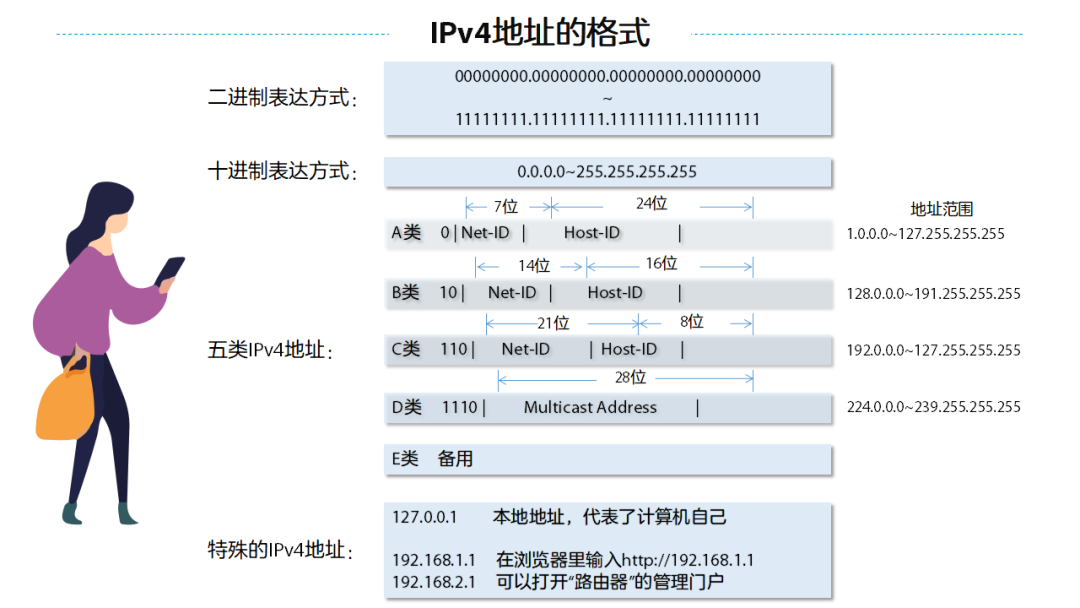 什么是DNS？