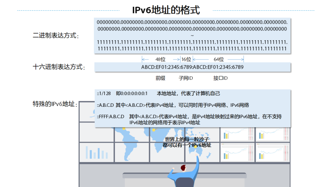 什么是DNS？