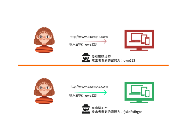 SSL证书是什么？snca给您全方位解答