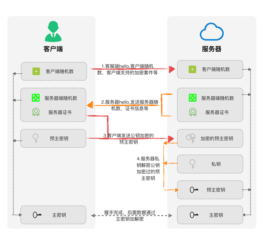 SSL证书是什么？snca给您全方位解答