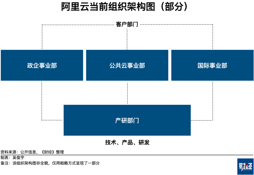 阿里云，尝试再次和对手拉开差距的六个月