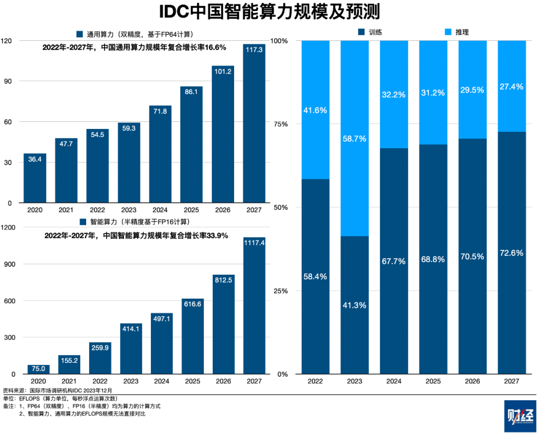 阿里云，尝试再次和对手拉开差距的六个月