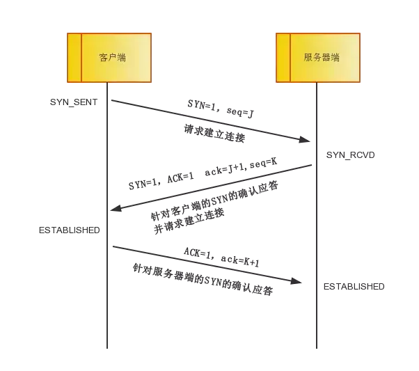 太厉害了，终于有人能把TCP/IP 协议讲的明明白白了