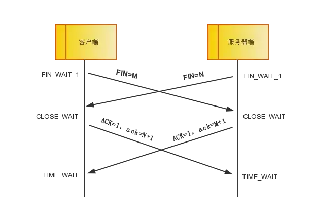 太厉害了，终于有人能把TCP/IP 协议讲的明明白白了