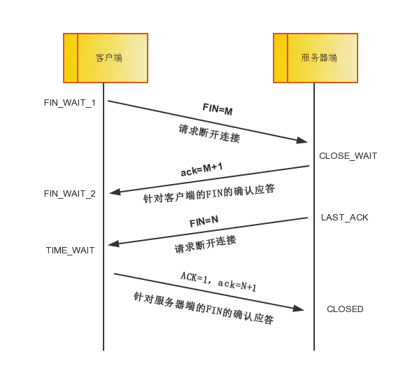 太厉害了，终于有人能把TCP/IP 协议讲的明明白白了