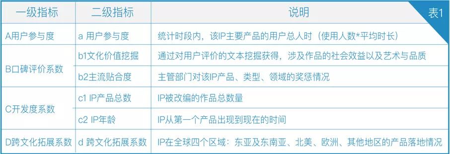 “IP热”降温之后，来重新认识什么是IP