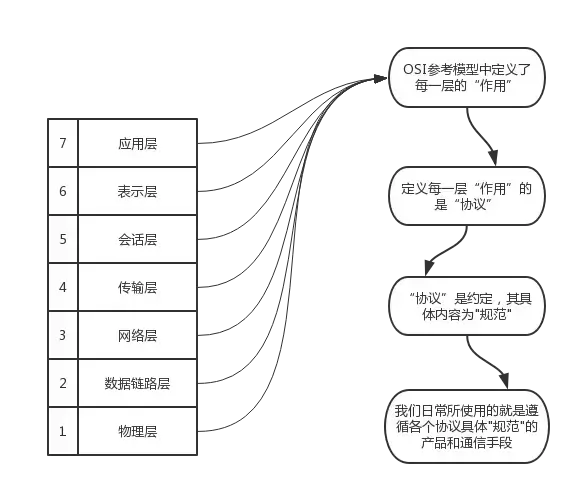 太厉害了，终于有人能把TCP/IP 协议讲的明明白白了