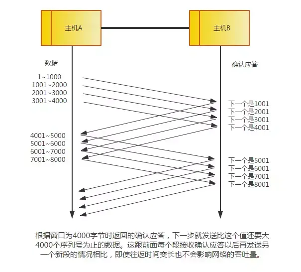 太厉害了，终于有人能把TCP/IP 协议讲的明明白白了