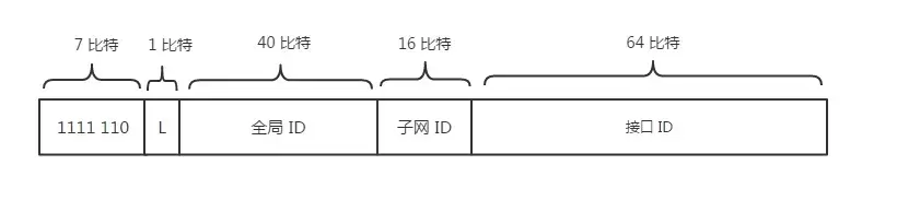 太厉害了，终于有人能把TCP/IP 协议讲的明明白白了