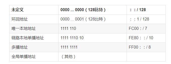 太厉害了，终于有人能把TCP/IP 协议讲的明明白白了