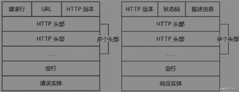 一文彻底搞明白Http以及Https