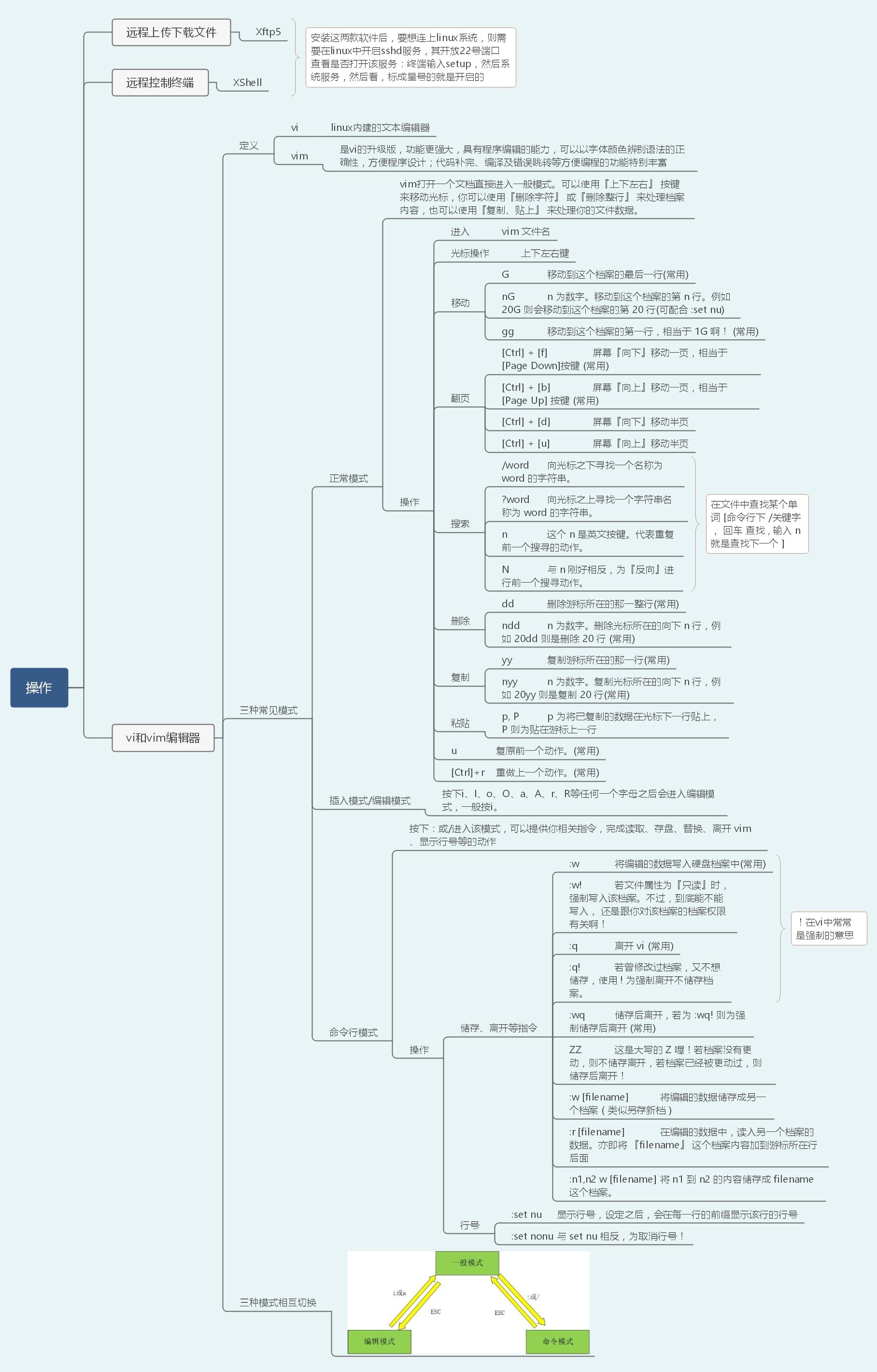 40张图带你入门Linux（前端够用，运维入门）