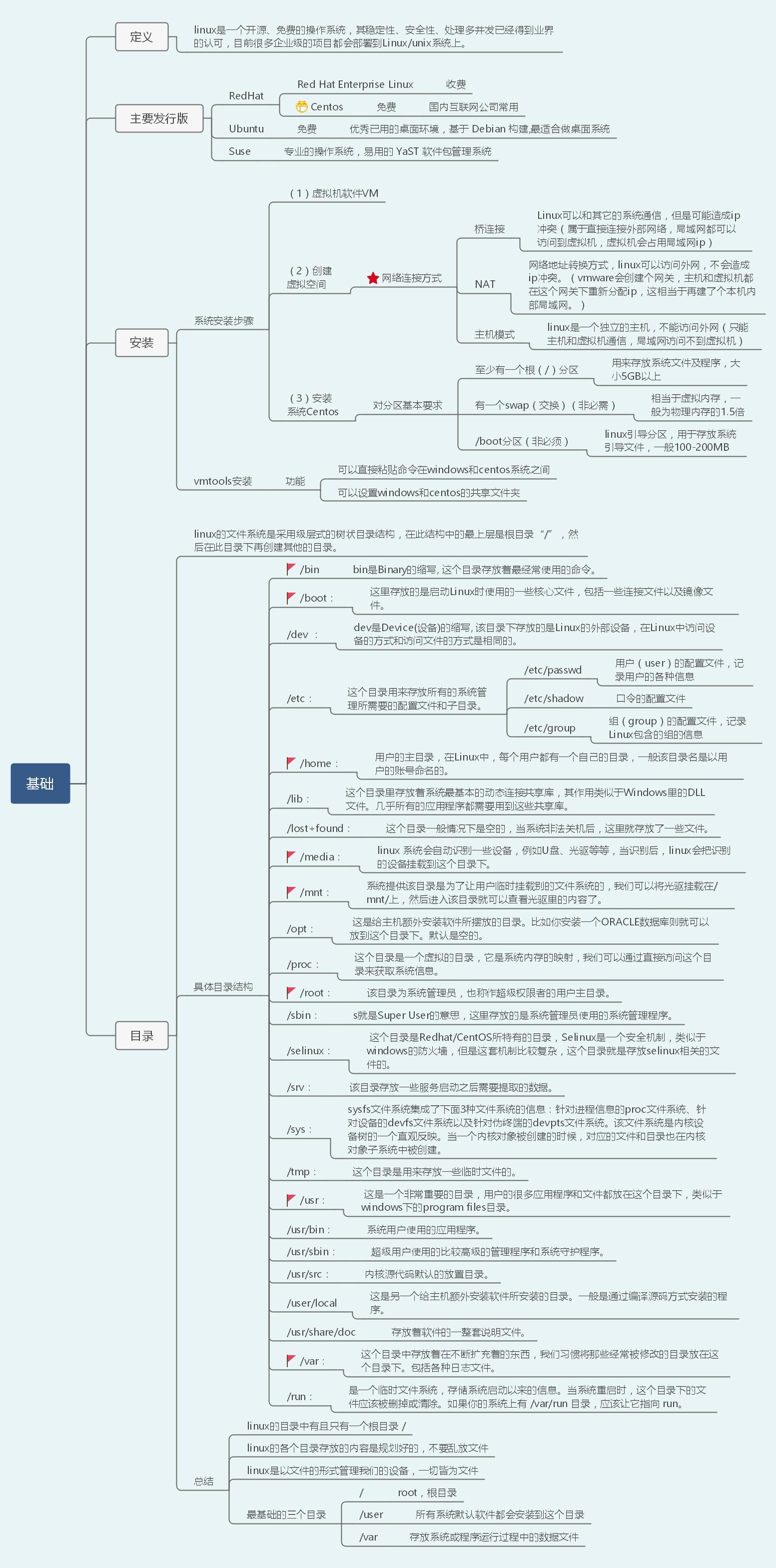 40张图带你入门Linux（前端够用，运维入门）