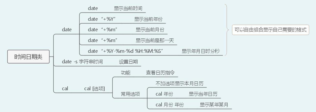 40张图带你入门Linux（前端够用，运维入门）