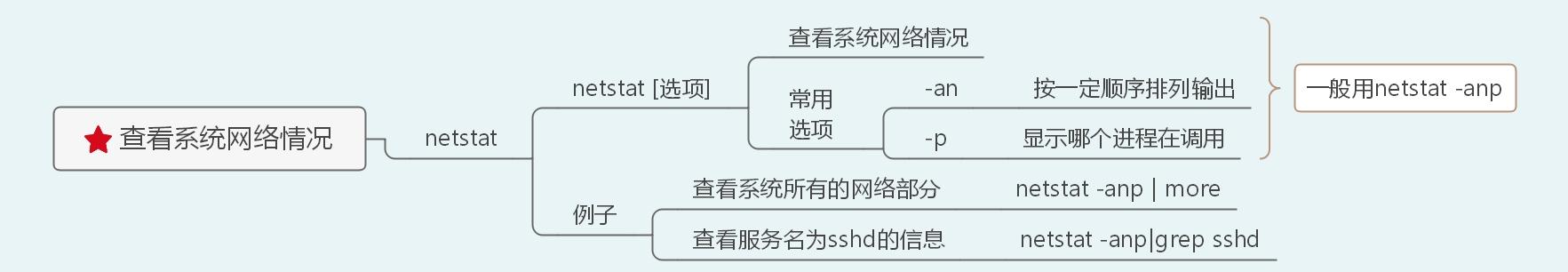 40张图带你入门Linux（前端够用，运维入门）